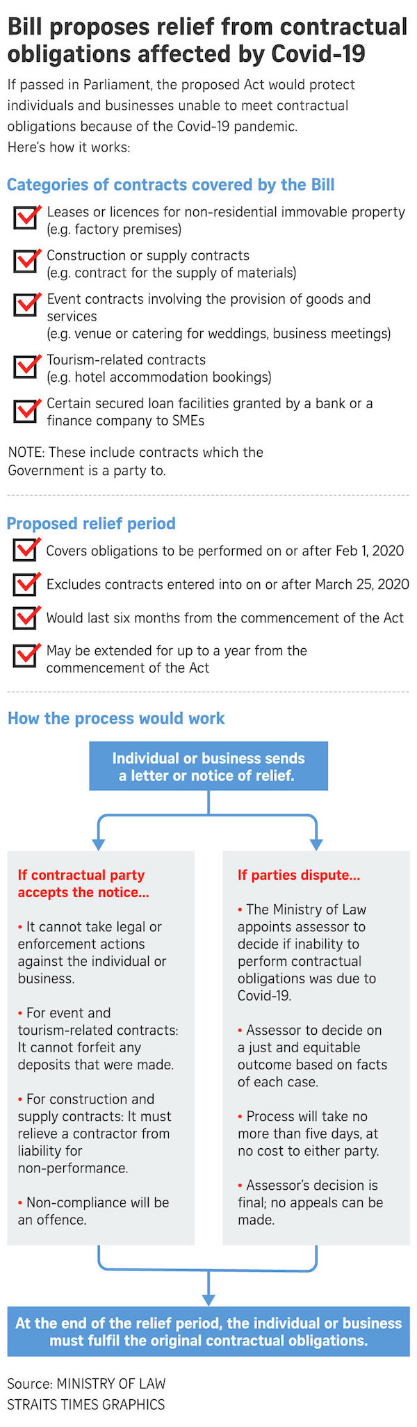 Bill proposes relief from contracted obligations affected by covid-19