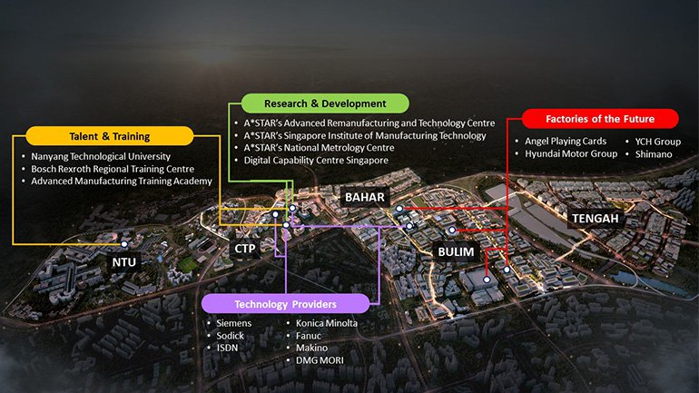 770×433-jid_ecosystem_map