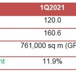 Office Market Outlook 2021 Q2