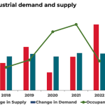 Where Is The Singapore Industrial Property Market Heading in 2023?