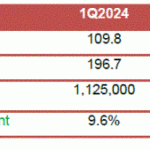 Office Market Outlook Q2 2024