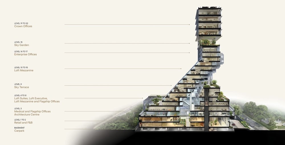 Golden Mile cross section plan