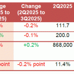 Singapore Office Market Outlook for 2026