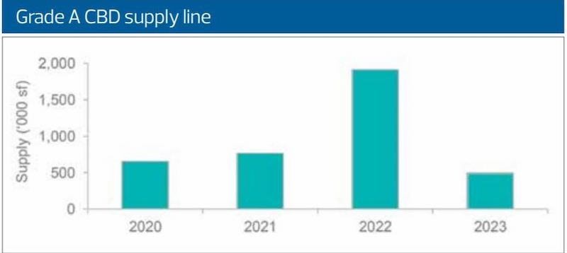 grade-a-cbd-supply-2020